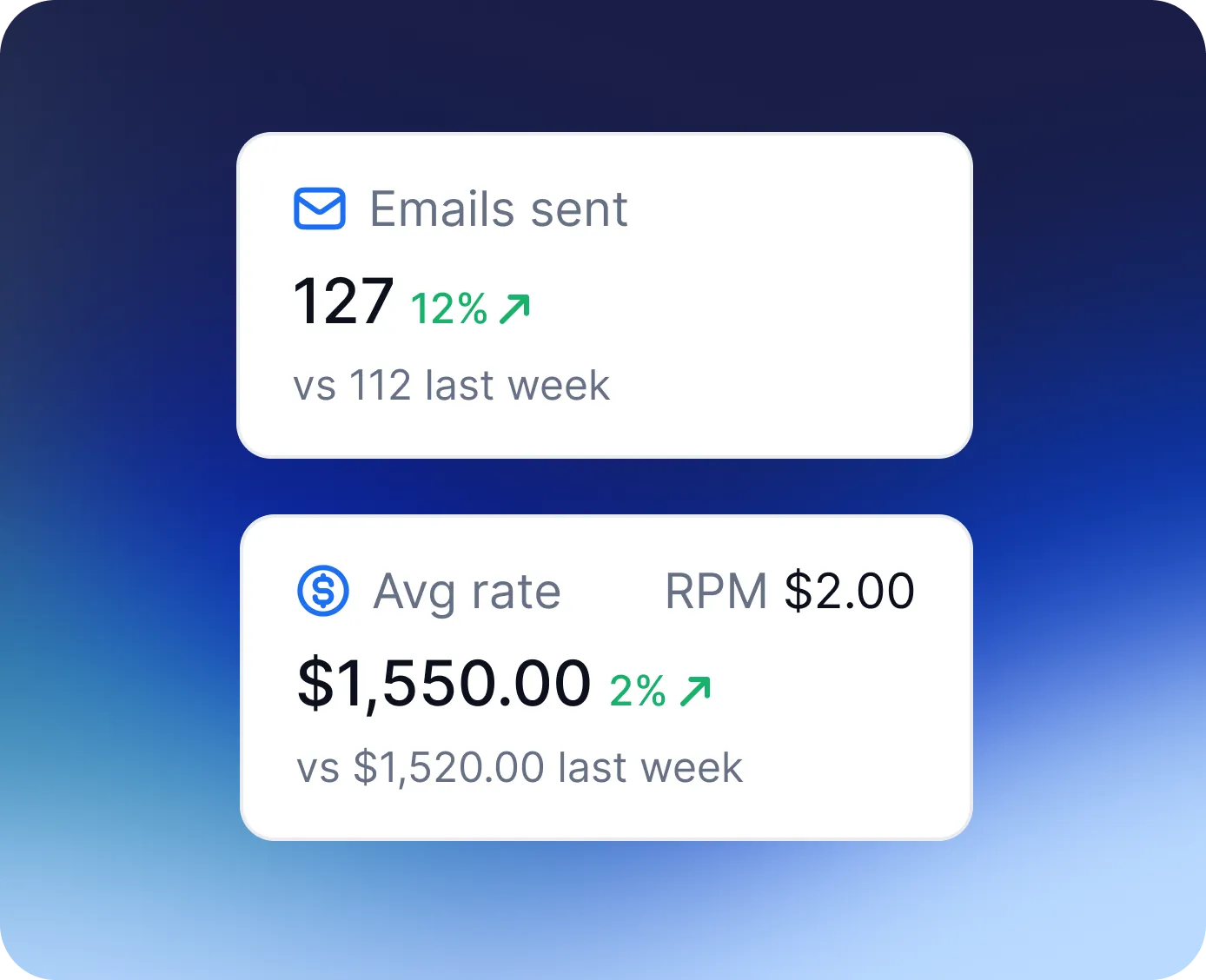 Performance analytics