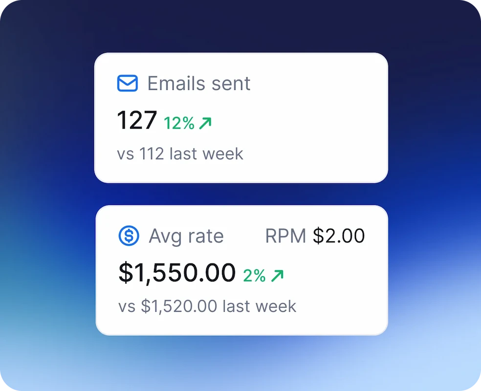 Performance analytics